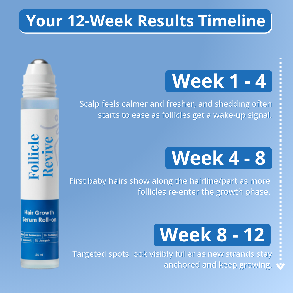 4-in-1 Hair Growth Roll-On Serum